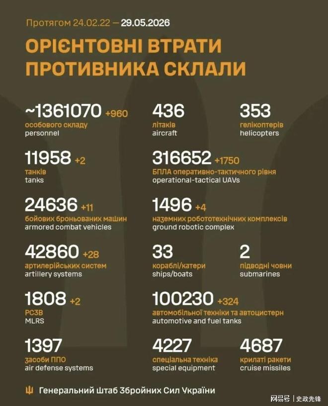 全球首个!他靠猪肾续命了9个月,后来不得不摘除,最新进展来了