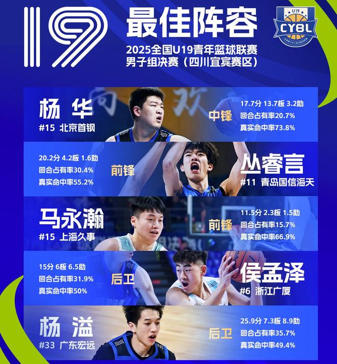 张镇麟缺席!男篮锋线仍是竞争最惨烈一环 王俊杰领衔“异军突起”