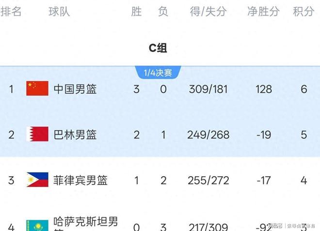 时隔一个月,广东仍未官宣!两灵魂两主力离队,外援一个没签,难怪球迷着急