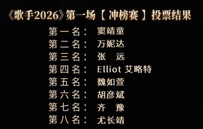 惊天大冷门!随着西班牙0:0闷平佛得角,一战打出三个不争事实!